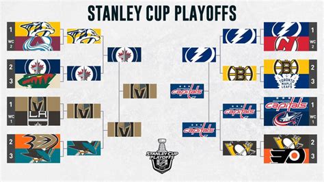 nhl playoffs 2018 bracket